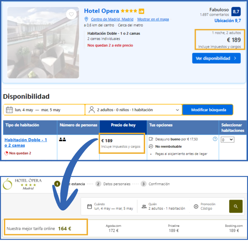 Gran diferencia de precio entre reservar en Booking y en la web del hotel