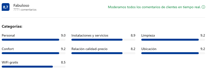 Valoraciones reales en Booking