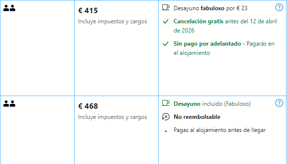 Diferencia entre tarifa con desayuno y sin desayuno en Booking