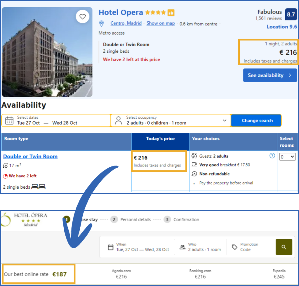 Price comparison between Booking.com and the hotel's own website